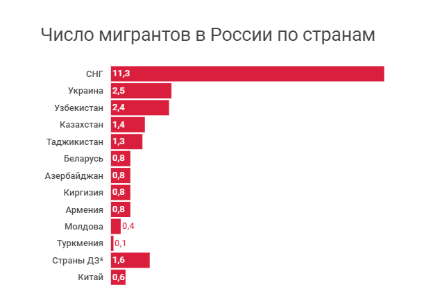 По чем опиум для Украины(газ)