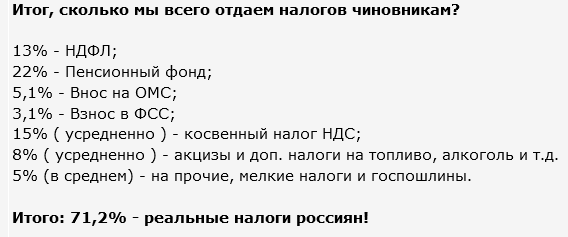 Реальная инфляция в России.