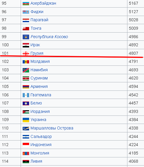 Казахстан обратился к ОДКБ