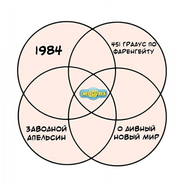 Пятница. Вечер. Картинки всякие #8
