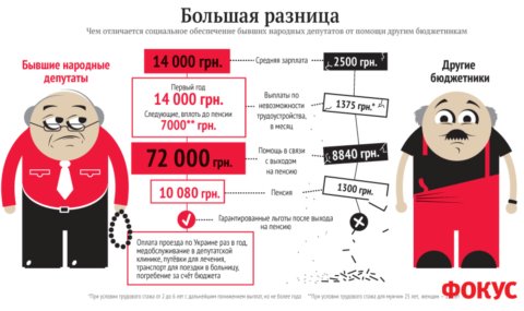 Житница, вольница, кладовая чёрного золота...