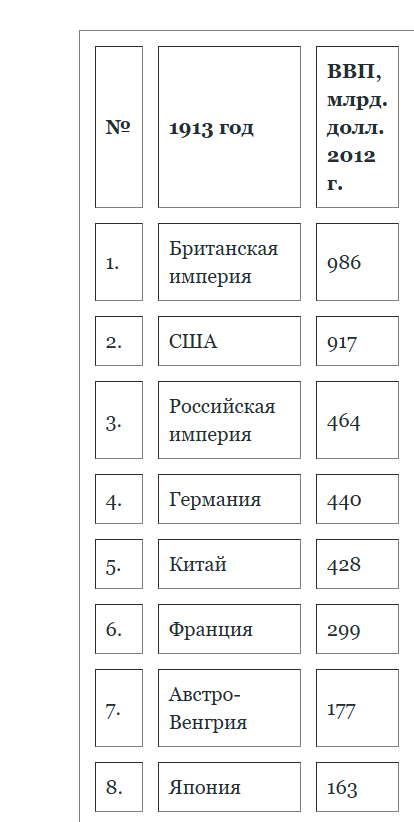 СССР по сравнению с Западом был нищим государством?