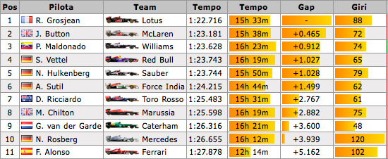 Формула-1 (сезон 2013)