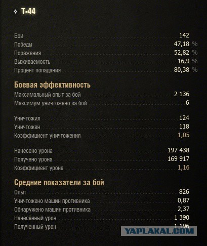 Wargaming 9