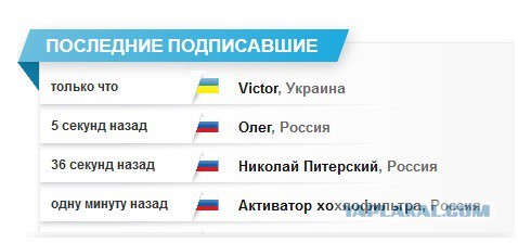 Украинцы за визовый режим с Россией