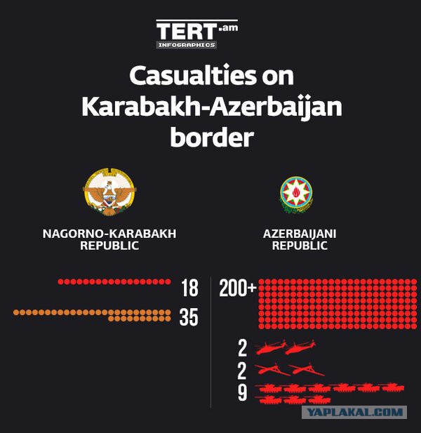 Азербайджан Карабах Армения
