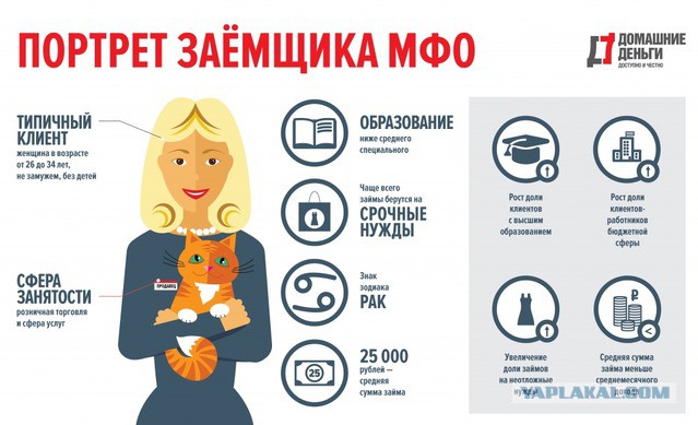 Про быстрые кредиты и нытиков, которым все должны