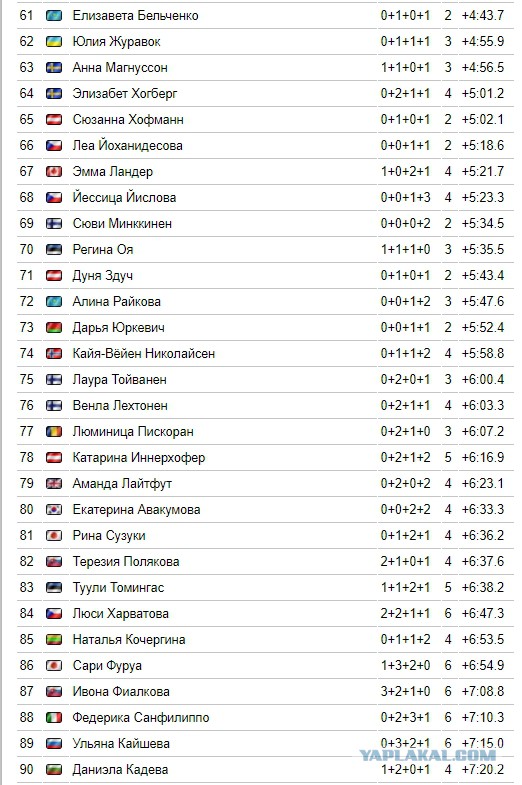 Биатлон. Сезон 2017/2018. Часть 6. Рупольдинг . Германия.
