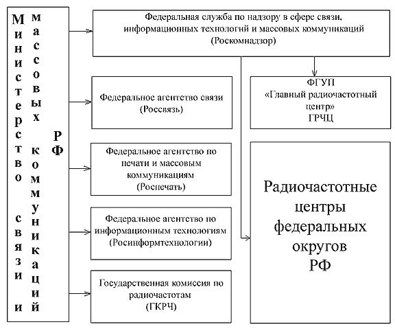 В Улан-Удэ сорвался первый запуск беспилотника с посылкой «Почты России»