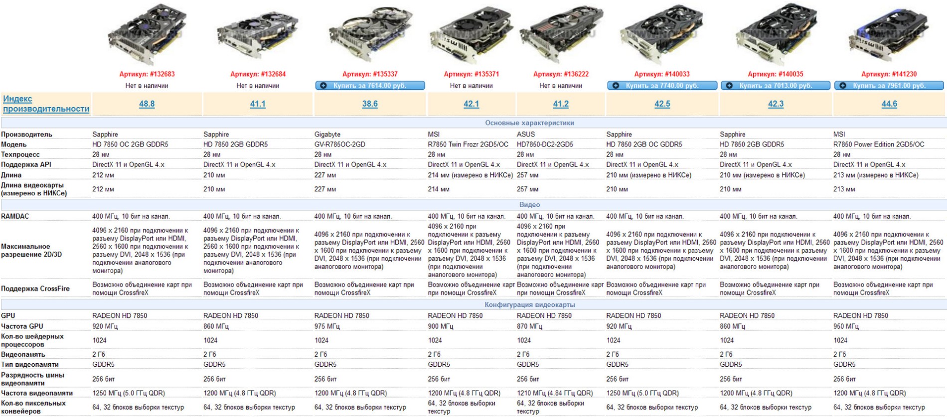Amd r9 290 видеокарта харак. таблица питания видеокарт. Amd radeon r9 m290x характеристики. таблица чипов памяти видеокарты. чипы видеокарт 2000.