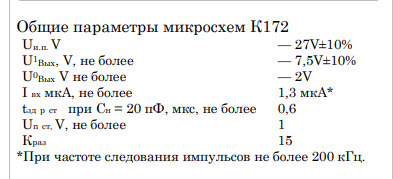 Микросхемы серии К155 возвращаются в производство.  На их основе будут созданы новейшие отечественные электронные приборы
