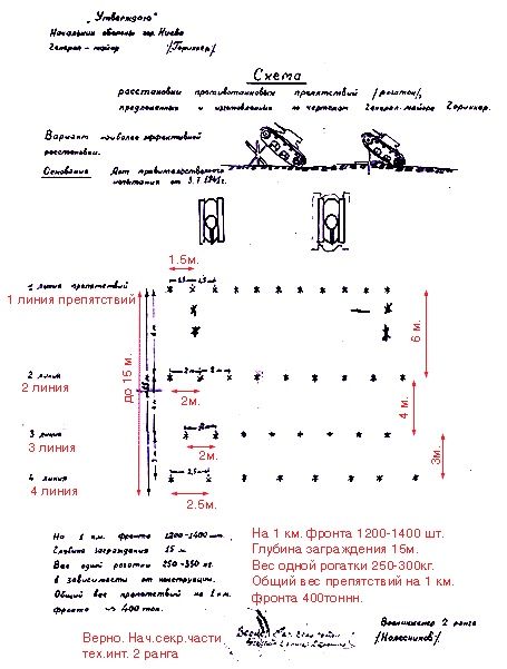 Кто придумал противотанковый "ёж" ?