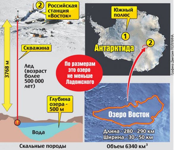 Один день в центральной Антарктиде