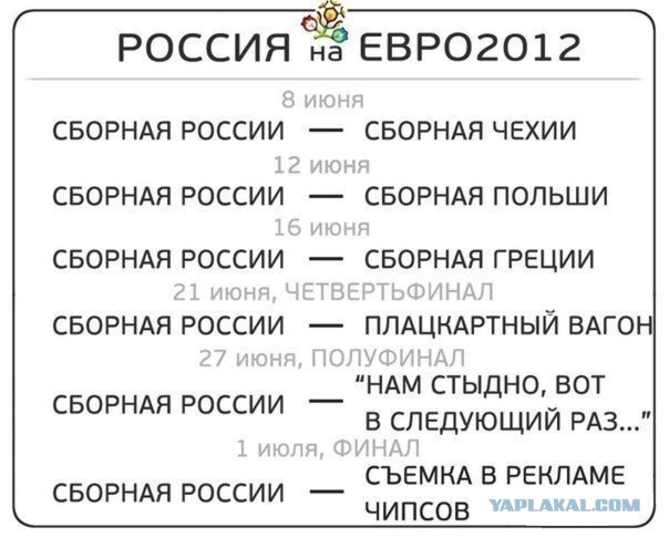 Те, кого подвела сборная России