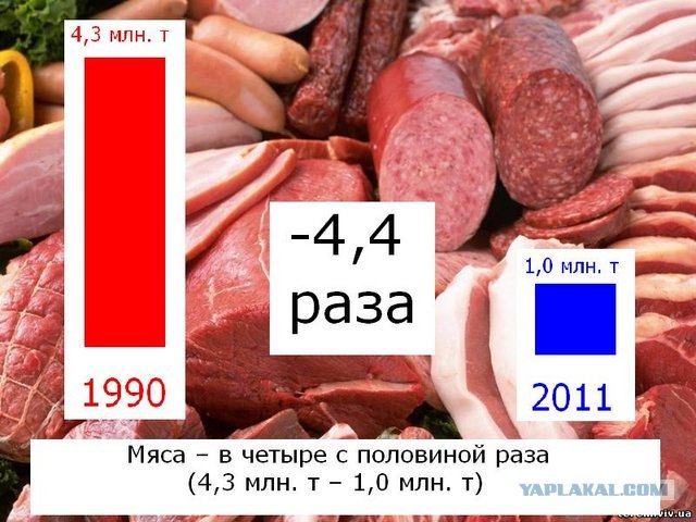 УССР vs Украина