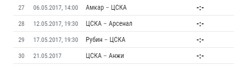 Футбол Чемпионат России 2016-17. Кубок России,РФПЛ,ФНЛ. Часть XVI