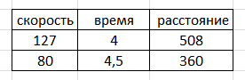 Круиз-контроль как детектор водятелов.