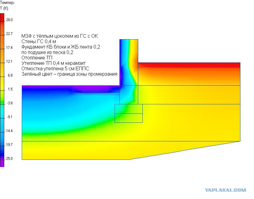оценка глубины наркоза. отвлекаемость уменьшение глубины внимания. преломление предмета в воде. газоток анестезиология. уменьшение частоты и глубины дыхания.