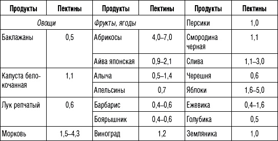 В погоне за легким западным  ветром.