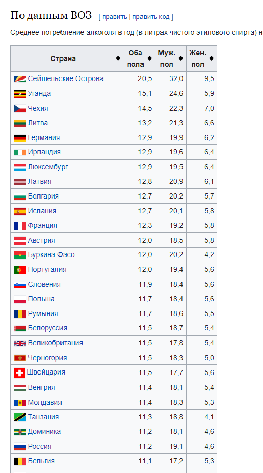 В России стали меньше бухать водку!