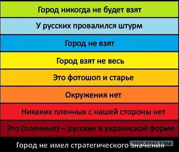 Военные ВС РФ водрузили российский флаг на крыше Авдеевского коксохимического завода. Триколор развернут над зданием ж/д вокзала
