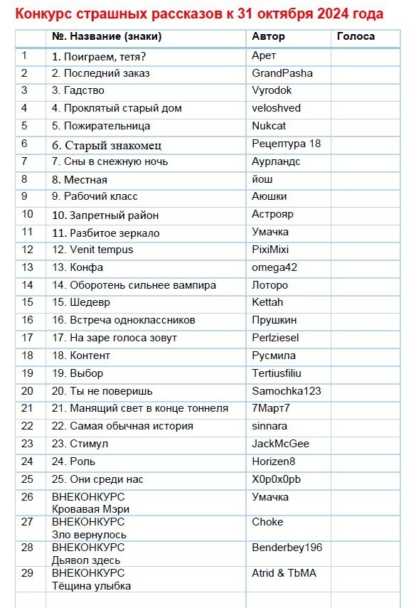 Оборотни против вампиров. Конкурс рассказов. Итоги