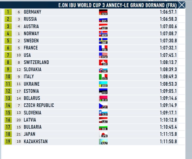 Биатлон (сезон 13/14)....