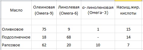 Кулинарная общалка