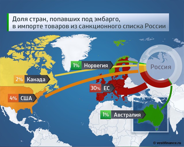 Российское эмбарго мешает экономической интеграции с ЕС?