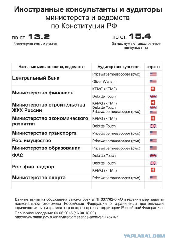 Москва запретила американским наблюдателям присутствовать на выборах в России