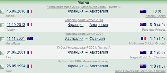 Чемпионат Мира по футболу.Россия 2018.