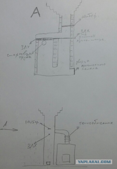 Монтаж печи и дымохода