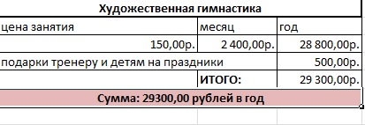 Сколько стоит ребёнок