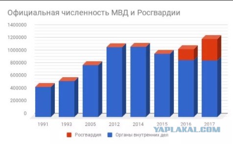 Экс-полицейский заявил об острой нехватке кадров в МВД