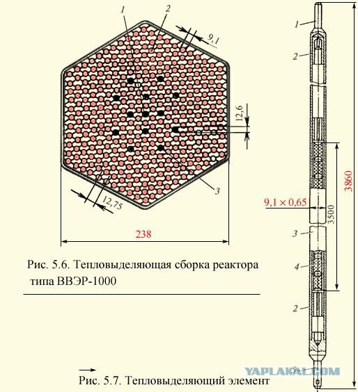 На Ровенскую АЭС привезли кассеты с американским ядерным топливом