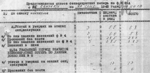 О войне. Почему столько пропавших без вести.