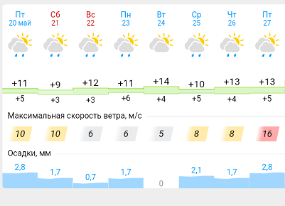 Аномальная жара в Европе