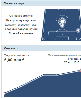 РПЛ 2022-2023 часть 5
