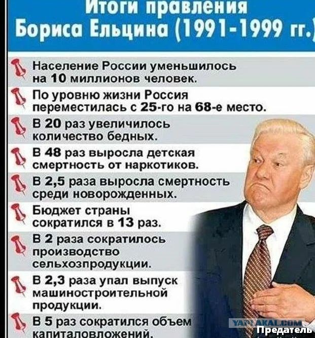 Минюст проверит «Ельцин-центр» на предмет деятельности иноагента