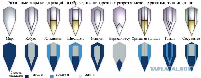 Чем рубящий меч лучше топора?