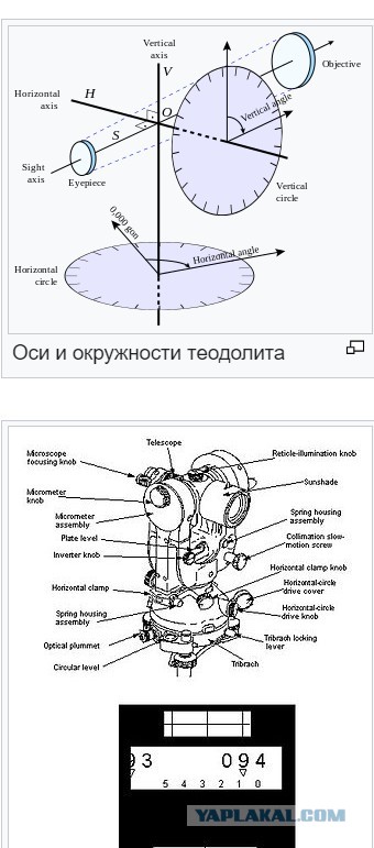 Портативные солнечные часы девятнадцатого века