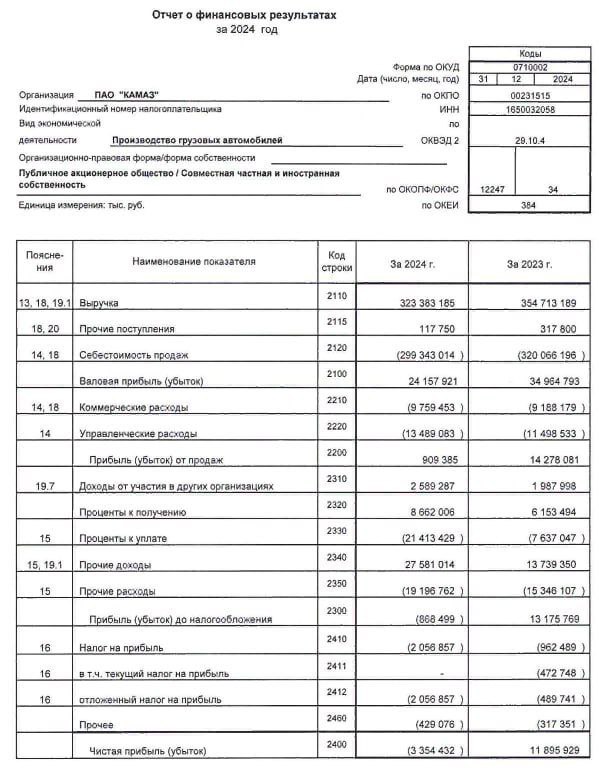 ВКС России провели пуск ракеты-носителя «Союз-2.1в» с космодрома Плесецк. 05.02.25