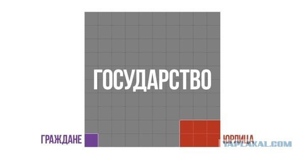 Немного бесполезной инфографики