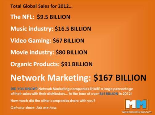 Как меня в Амвей звали.Бизнес или развод?