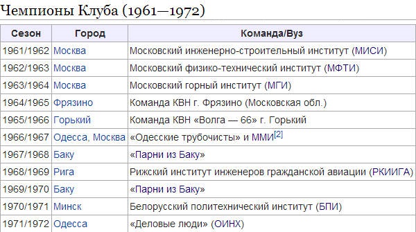 Картинки СПИСОК ЧЕМПИОНОВ КВН ПО ГОДАМ