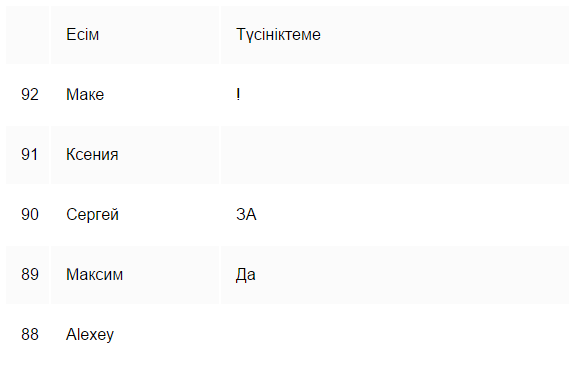 О русском языке в Республике Казахстан