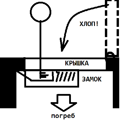 Узник дачного погреба