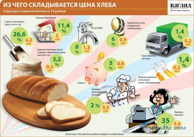 Дальнобойщики устроили массовую акцию протеста