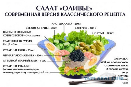 6 любимых русских блюд, которые вовсе и нерусские