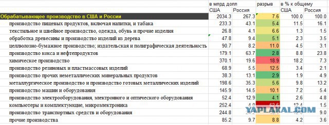 Обама назвал Россию слабой страной, торгующей нефтью, газом и оружием